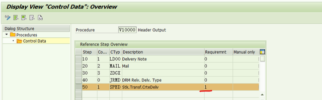 Output type SPED trigger inbound delivery after PGI for inter-company STO's outb