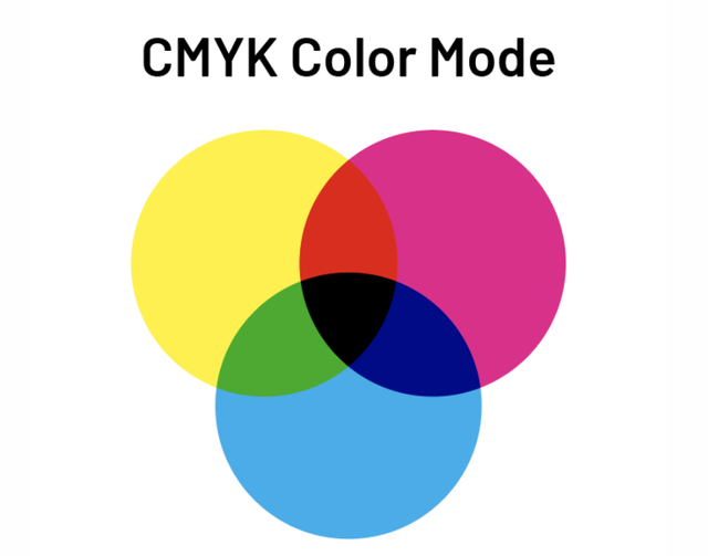 cmyk 名称来自构成模型的四种颜色:青色,品红色,黄色和关键色.