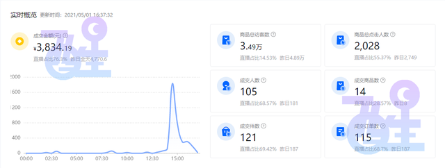 新蓝海项目，抖音小店无货源，优势大曝光