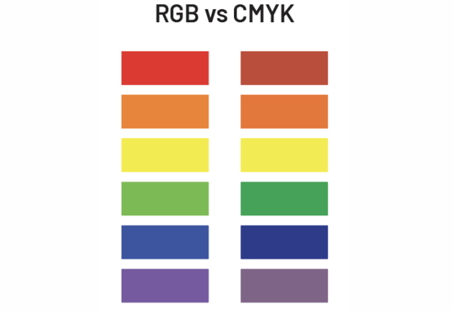 為什麼RGB 與 CMYK的差異，會有所不同？