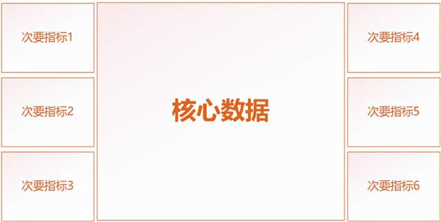 一图胜千言！展现不同数据，选图表一定要“对症下药”