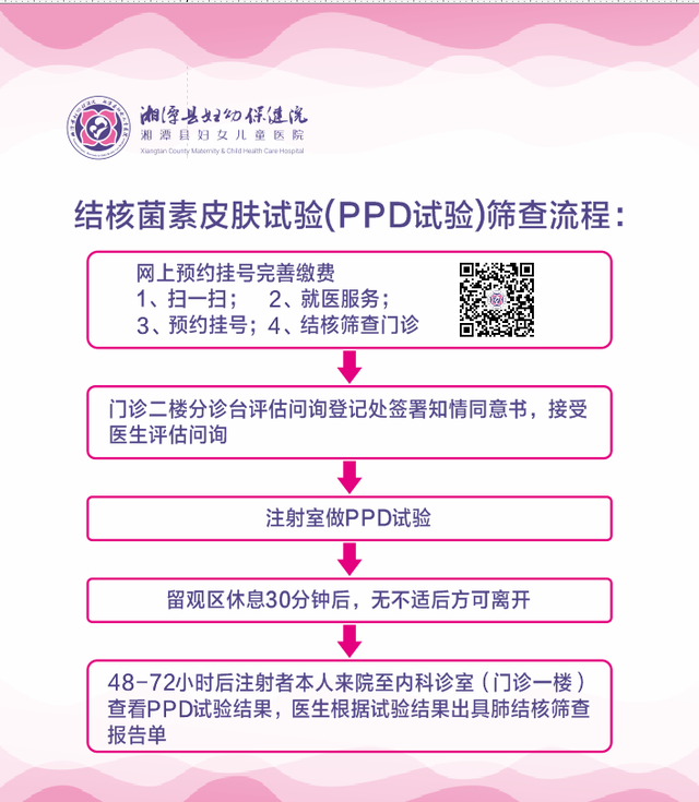 分时段预约不排队，湘潭县妇幼入学新生肺结核筛查，超省时！