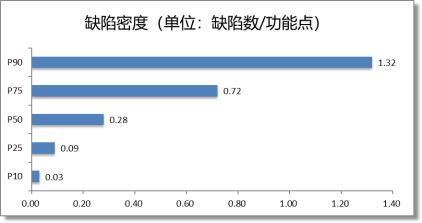 中国软件行业基准数据（csbmk-202010）(图10)