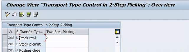 Two Steps Picking Process in SAP-WM