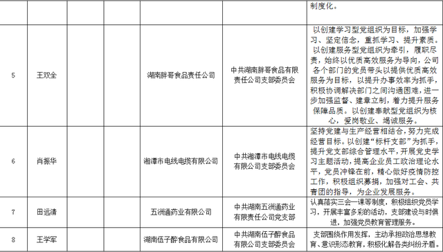在争先创优中激发奋进力量—— 湘潭天易经开区举行2021年“七一”表彰大会