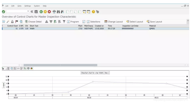 SAP QM 通過控制圖 (Control Chart) 的實現提升企業質量管理水平