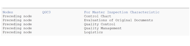 SAP QM 通過控制圖 (Control Chart) 的實現提升企業質量管理水平