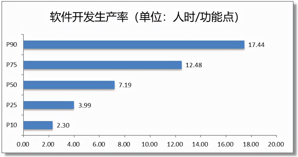 中国软件行业基准数据（csbmk-202010）(图4)