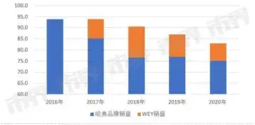 长城汽车、魏建军的危与机