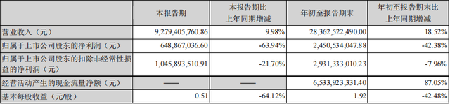 炒股巨亏15亿，市值不到片仔癀一半，云南白药问题出在哪？