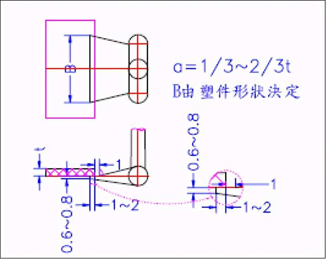什么是模具，模具起源在什么时候？现代的模具设计基准你都知道吗的图25