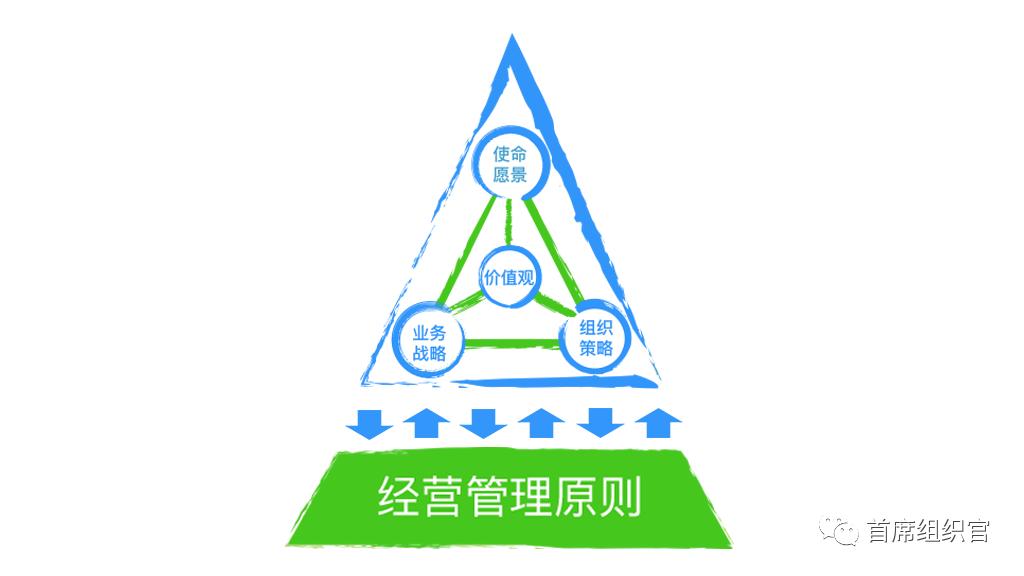 如何塑造文化?绝大部分公司都忽视了中三路(21年5月版)