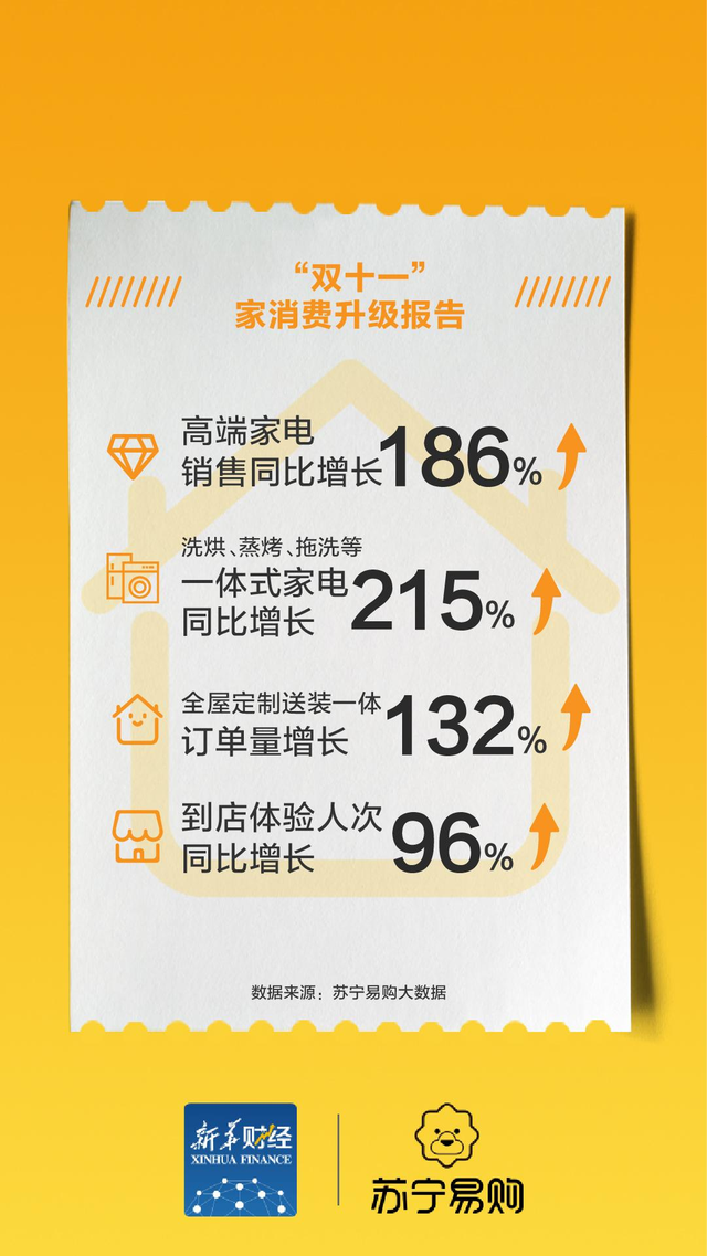 《“双十一”家消费升级报告》透视家消费升级趋势：懒人经济全面爆发-科记汇