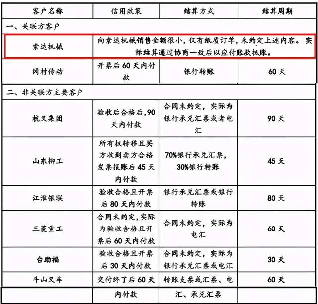 金道科技供应商选择再“翻车”，募投项目信披存疑 公司 第3张