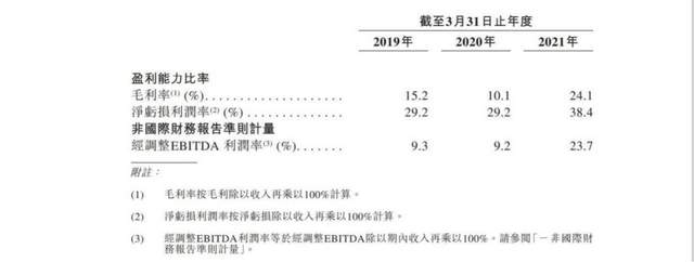 瑞尔IPO:一桩资本逼宫的上市计划 瑞尔IPO:一桩资本逼宫的上市计划