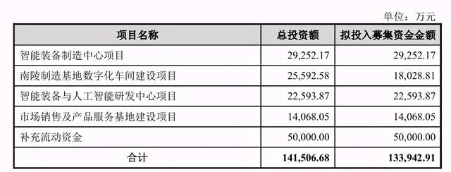 中科微至与关联供应商数据“打架”，解释合理性有待考证 公司 第2张