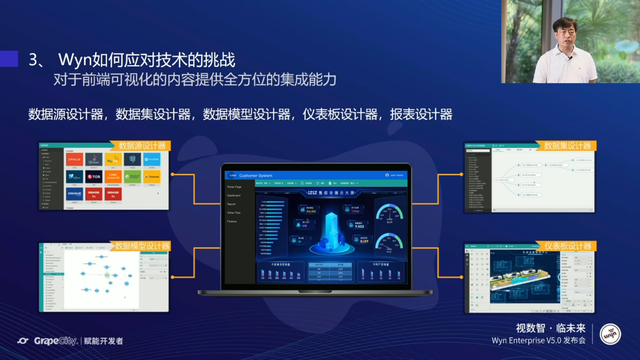 洞见嵌入式BI未来，Wyn Enterprise 商业智能和报表软件V5.0发布会圆满成功