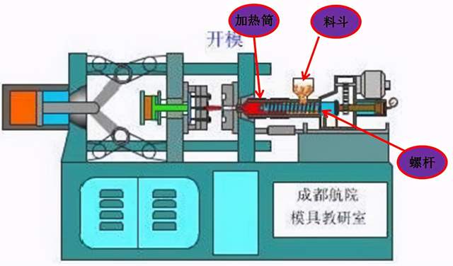 什么是模具，模具起源在什么时候？现代的模具设计基准你都知道吗的图6