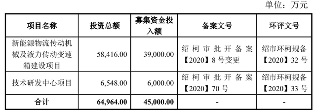 金道科技供应商选择再“翻车”，募投项目信披存疑 公司 第4张