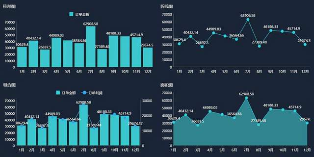 一图胜千言！展现不同数据，选图表一定要“对症下药”