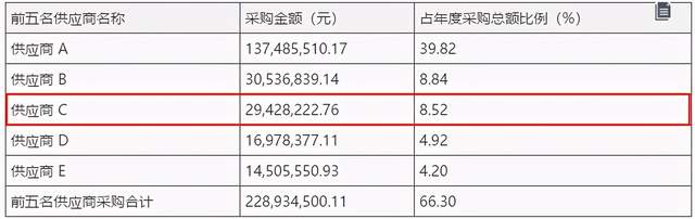 钟恒新材终止创业板IPO：客户、供应商及募投项目疑点多 公司 第3张