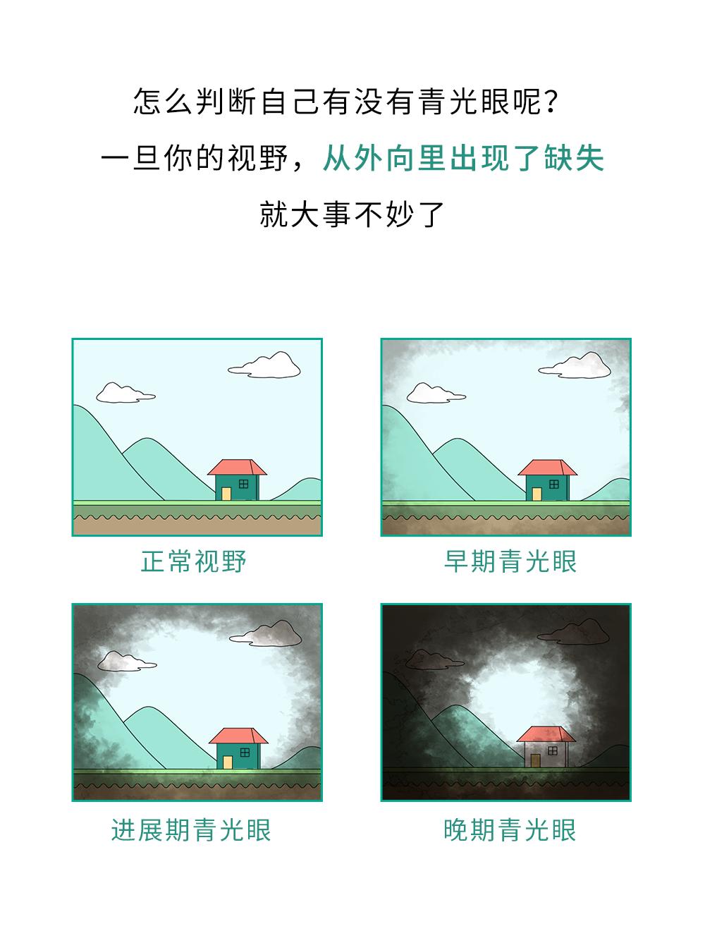有同学问我一个灵魂问题近视会不会瞎关于这个问题提示如图文未加载请