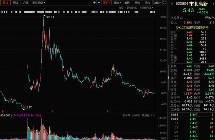 猎人X：一个被90%股民忽略的短线大坑