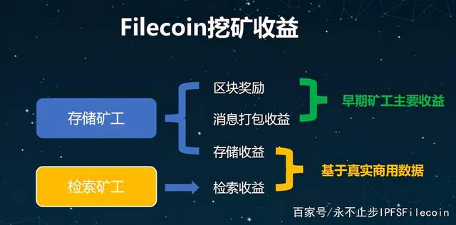 FIL：又一个被称作区块链3.0的项目