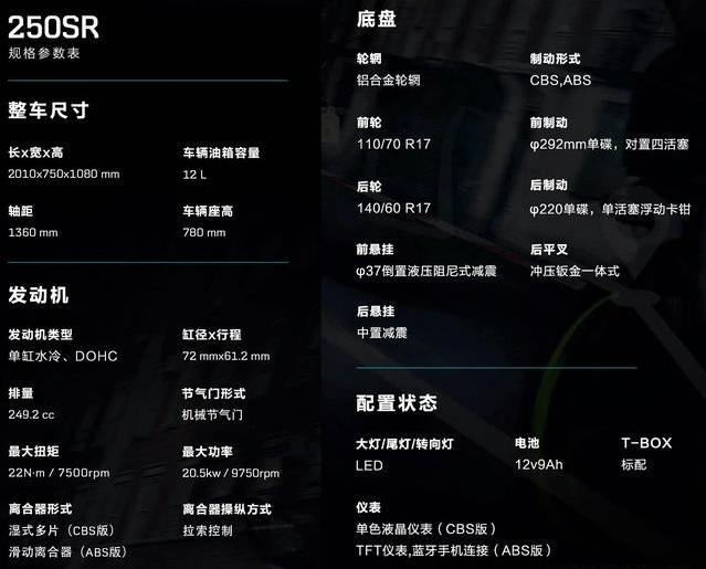 春风250sr正式发布!香吗?国内去年关注度非常高的的小跑车