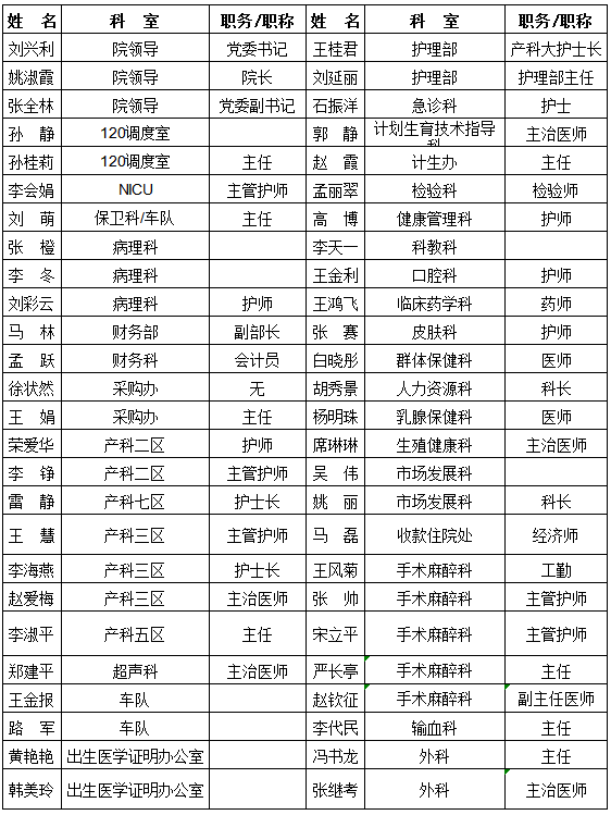 献礼建党百年 | 东昌府区妇幼保健院组织开展庆祝建党百年“七一·红色补给线”义务献血活动（图19）
