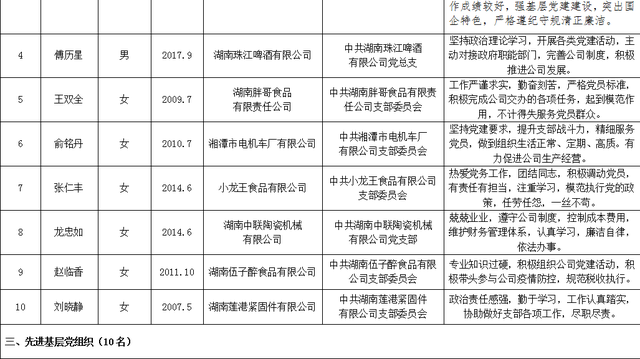 在争先创优中激发奋进力量—— 湘潭天易经开区举行2021年“七一”表彰大会