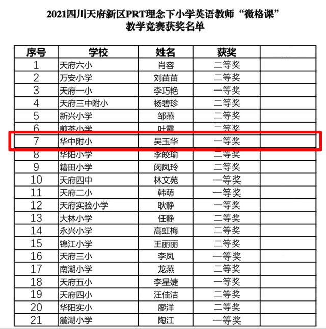 「喜报」华中附小吴玉华老师荣获天府新区小学英语赛课一等奖