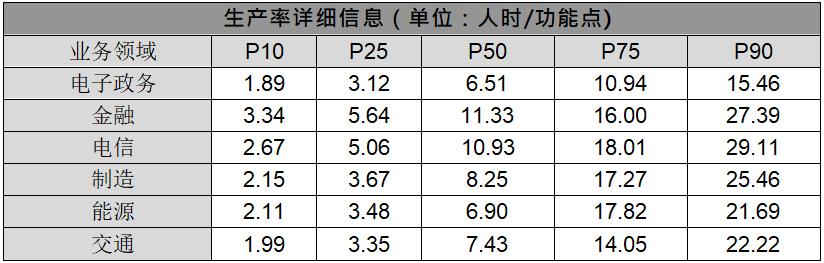 中国软件行业基准数据（csbmk-202010）(图5)