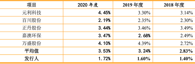 潜阳科技专利权或仅剩一项，边缘产品逆势扩张产能难消化 公司 第4张