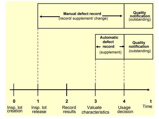 SAP QM Automatic Defect Recording