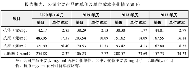 菲鹏生物募投项目问题重重，不在差钱仍大额补流疑圈钱 公司 第2张
