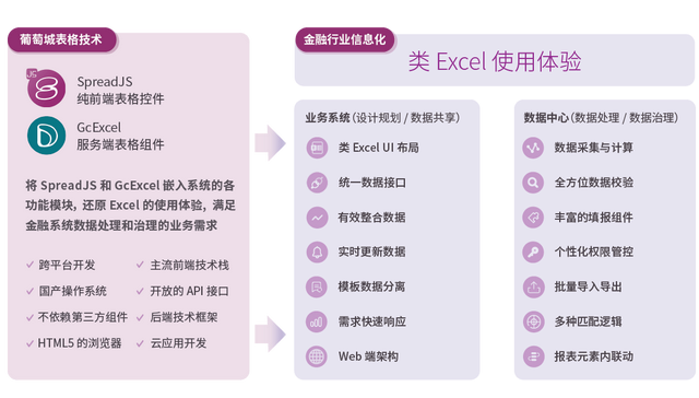上投摩根基金携手葡萄城，使用SpreadJS表格控件满足金融数据处理需求