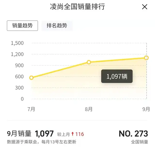 销量迟迟上不来的广汽丰田凌尚还有机会吗？