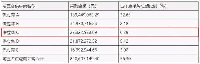 钟恒新材终止创业板IPO：客户、供应商及募投项目疑点多 公司 第4张
