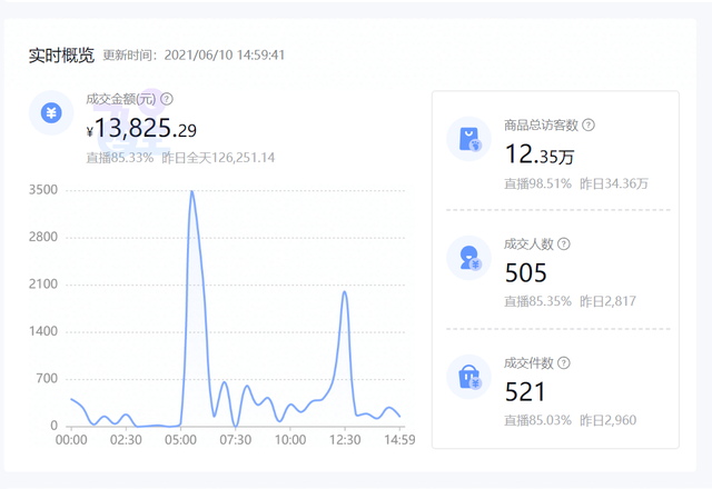 「流量篇」抖音小店无货源模式，如何把流量引到自己的小店