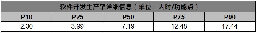 中国软件行业基准数据（csbmk-202010）(图3)