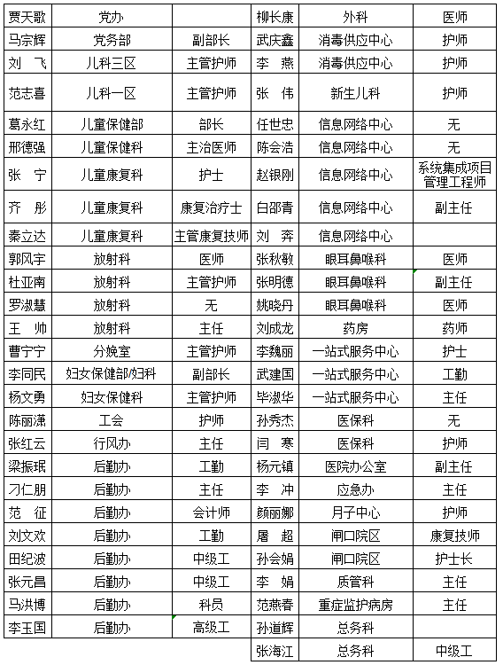献礼建党百年 | 东昌府区妇幼保健院组织开展庆祝建党百年“七一·红色补给线”义务献血活动（图20）