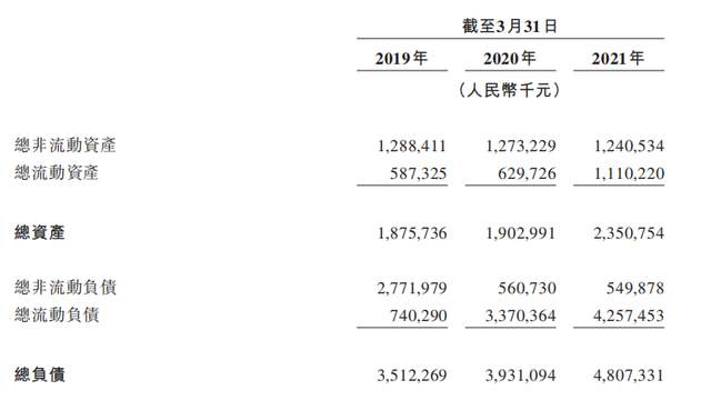 瑞尔IPO:一桩资本逼宫的上市计划 瑞尔IPO:一桩资本逼宫的上市计划