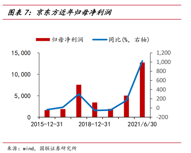 周期之惑？京东方A逃不脱的牢笼