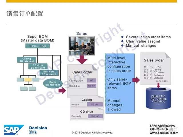 【轉載】SAP獨門神器之VC變式配置，硬核整理版重磅推出！