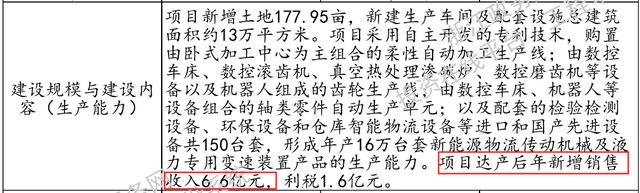 金道科技供应商选择再“翻车”，募投项目信披存疑 公司 第6张