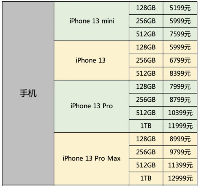 iPhone13粉色机型加价千元，但留给黄牛的时间不多了