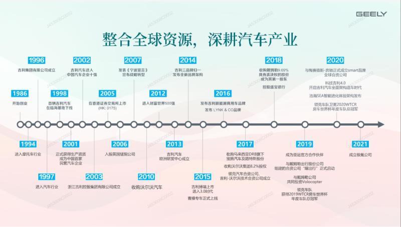 关注了星越l了解了一下吉利发展史