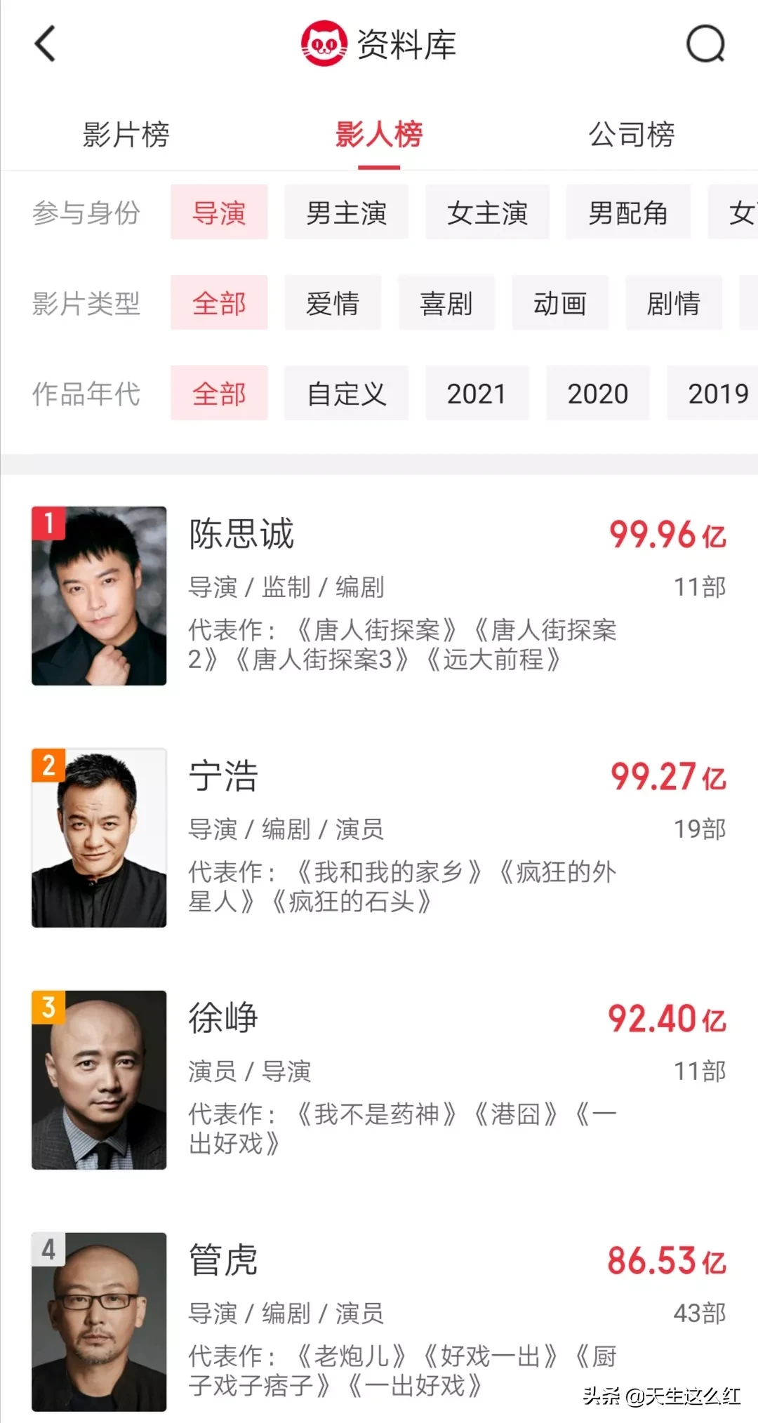 票房|陈思诚导演票房破百亿 只凭5部电影就达成100亿目标