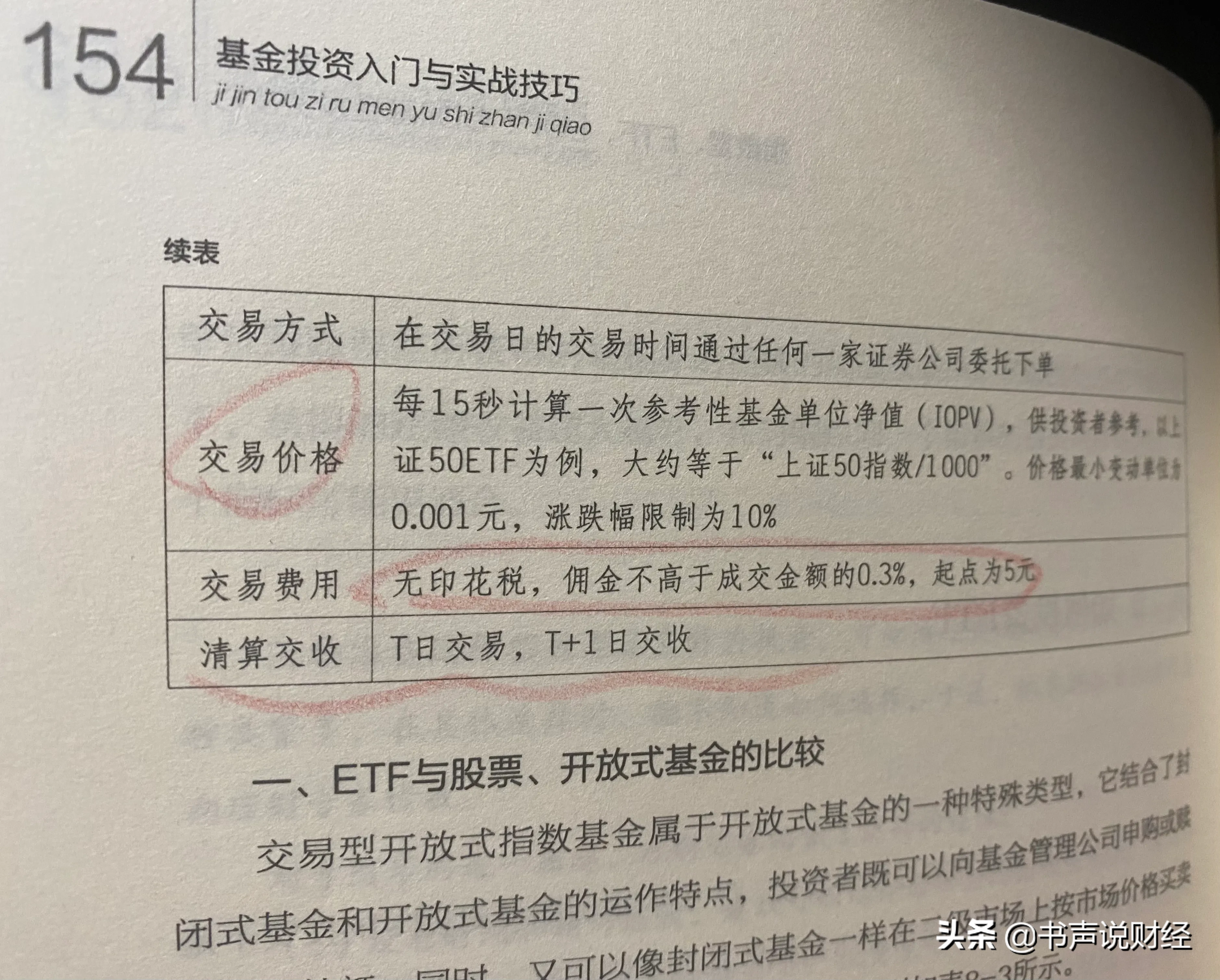 在股市你赚不到认知之外的钱 再科普一下场内基金 Etf 知识很多基民最近问我什 天瑞财经